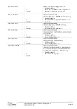 Preview for 137 page of Siemens Climatix Series Basis Document