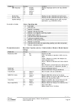 Preview for 151 page of Siemens Climatix Series Basis Document