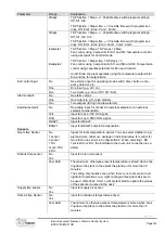 Preview for 155 page of Siemens Climatix Series Basis Document