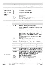 Preview for 156 page of Siemens Climatix Series Basis Document