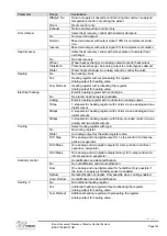 Preview for 157 page of Siemens Climatix Series Basis Document