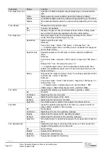 Preview for 160 page of Siemens Climatix Series Basis Document