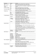 Preview for 161 page of Siemens Climatix Series Basis Document