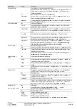 Preview for 163 page of Siemens Climatix Series Basis Document