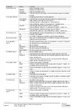 Preview for 164 page of Siemens Climatix Series Basis Document