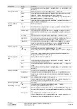 Preview for 165 page of Siemens Climatix Series Basis Document