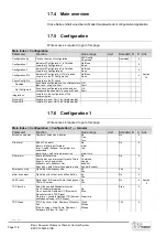 Preview for 178 page of Siemens Climatix Series Basis Document