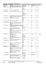 Preview for 182 page of Siemens Climatix Series Basis Document