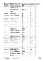 Preview for 183 page of Siemens Climatix Series Basis Document