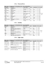 Preview for 185 page of Siemens Climatix Series Basis Document