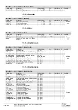 Preview for 190 page of Siemens Climatix Series Basis Document