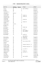 Preview for 228 page of Siemens Climatix Series Basis Document