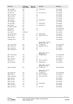 Preview for 229 page of Siemens Climatix Series Basis Document