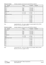 Preview for 231 page of Siemens Climatix Series Basis Document