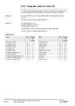 Preview for 232 page of Siemens Climatix Series Basis Document