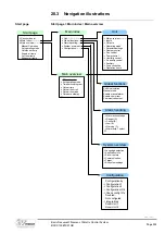 Preview for 235 page of Siemens Climatix Series Basis Document