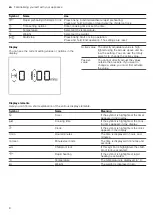 Preview for 8 page of Siemens CM485AGB0 User Manual