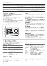 Preview for 10 page of Siemens CM878G4.6B User Manual And Installation Instructions