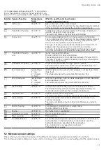 Preview for 11 page of Siemens CM878G4.6B User Manual And Installation Instructions