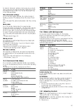 Preview for 21 page of Siemens CM878G4.6B User Manual And Installation Instructions