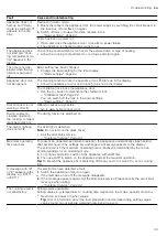 Preview for 33 page of Siemens CM878G4.6B User Manual And Installation Instructions