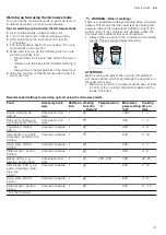 Preview for 41 page of Siemens CM878G4.6B User Manual And Installation Instructions