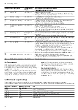 Preview for 10 page of Siemens CM924G1 1B Series User Manual And Installation Instructions