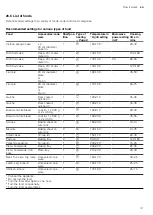 Preview for 31 page of Siemens CM924G1 1B Series User Manual And Installation Instructions