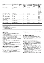 Preview for 32 page of Siemens CM924G1 1B Series User Manual And Installation Instructions