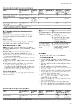 Preview for 33 page of Siemens CM924G1 1B Series User Manual And Installation Instructions