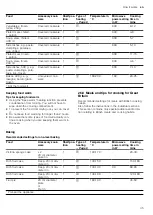 Preview for 35 page of Siemens CM924G1 1B Series User Manual And Installation Instructions