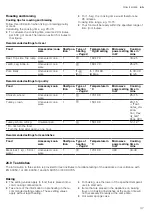 Preview for 37 page of Siemens CM924G1 1B Series User Manual And Installation Instructions