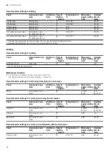 Preview for 38 page of Siemens CM924G1 1B Series User Manual And Installation Instructions