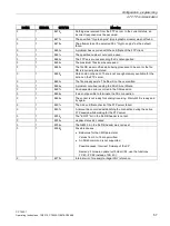 Preview for 57 page of Siemens CP 1543-1 Operating Instructions Manual