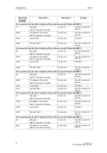 Preview for 72 page of Siemens CP 243-1 IT Technical Manual