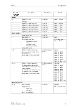 Preview for 77 page of Siemens CP 243-1 IT Technical Manual