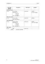 Preview for 78 page of Siemens CP 243-1 IT Technical Manual