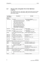 Preview for 82 page of Siemens CP 243-1 IT Technical Manual