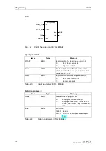 Preview for 102 page of Siemens CP 243-1 IT Technical Manual