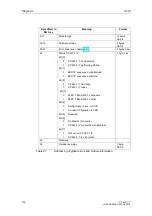 Preview for 108 page of Siemens CP 243-1 IT Technical Manual