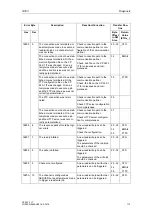 Preview for 113 page of Siemens CP 243-1 IT Technical Manual