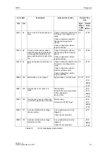 Preview for 115 page of Siemens CP 243-1 IT Technical Manual