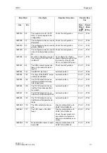 Preview for 117 page of Siemens CP 243-1 IT Technical Manual