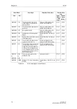 Preview for 118 page of Siemens CP 243-1 IT Technical Manual