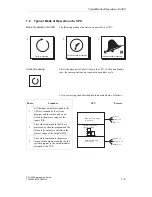 Preview for 13 page of Siemens CPU 948 Programming Manual