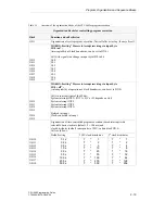 Preview for 49 page of Siemens CPU 948 Programming Manual