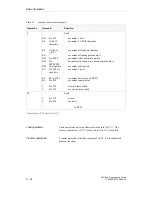 Preview for 94 page of Siemens CPU 948 Programming Manual