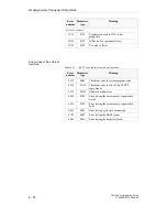 Preview for 352 page of Siemens CPU 948 Programming Manual