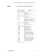 Preview for 533 page of Siemens CPU 948 Programming Manual