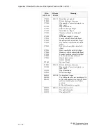 Preview for 534 page of Siemens CPU 948 Programming Manual